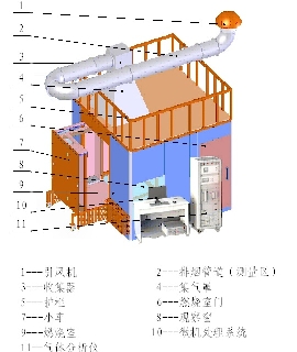 建筑材料单体燃烧测试仪SX-DTRS-A